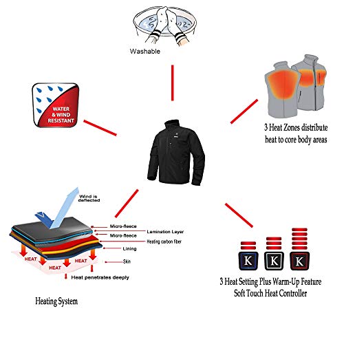 Smarkey Heated Jacket Carbon Fiber Electric Heating Clothing Men's Jacket Thermal Clothing with