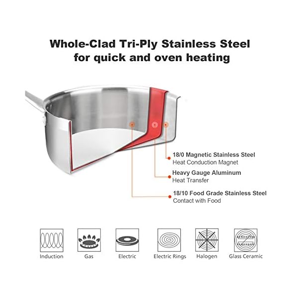 Duxtop Whole-Clad Tri-Ply Stainless Steel Induction Ready Premium Cookware Set (14pc)