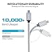 USB C to USB C Cable 3.1 Gen1 Type C Nylon Braided &Fast Charging,Compatible with Samsung Galaxy S21/S21+/S20+ Ultra, Note 20/10 Ultra,MacBook Air,iPad Pro 2020/2018,iPad Air,Pixel and More (6.6 feet)