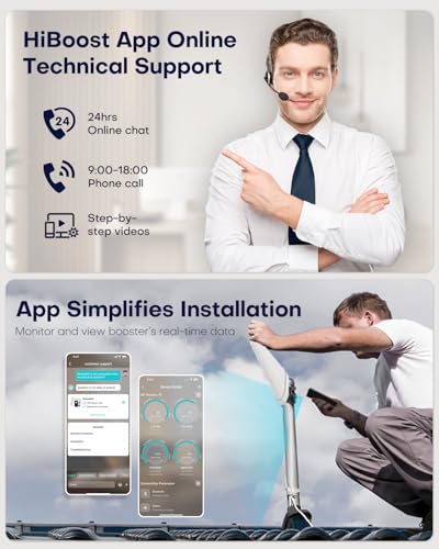 Hiboost Cell Phone Signal Booster for Home and Office, 4,000 sq ft, Boost 5G 4G LTE Data for Verizon AT&T and All U.S. Carriers, FCC Approved