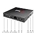 Greatlizard X96 Android 7.1 Smart TV Box 2GB RAM 16GB ROM WiFi 1080p 64 Bit Media TV Set Top Box