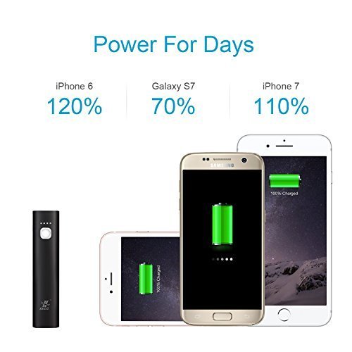 Mini 3400mAh Portable Power Bank, iXCC (3rd Generation) Lipstick-Sized Charger Compact Aluminum External Battery for iPhone, Galaxy and More - Black