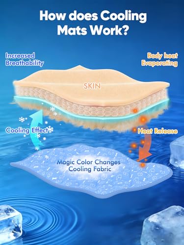 Rywell Tapete Enfriamiento para Perros, 110 * 80 CM Alfombra de Refrescante para Perros Grandes, Antideslizante y Lavable Cooling Dog Mat para Verano con Cambio de Color Endotérmico, Certificado Oeko