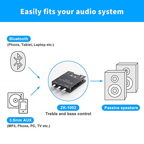 Fosi Audio ZK502T Bluetooth 5.0 Amplifier Receiver Board Stereo Audio