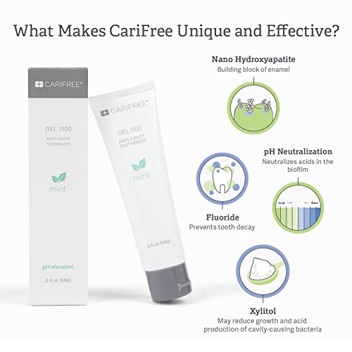 CariFree Gel 1100 (Mint) AntiCavity Fluoride Toothpaste with Nano