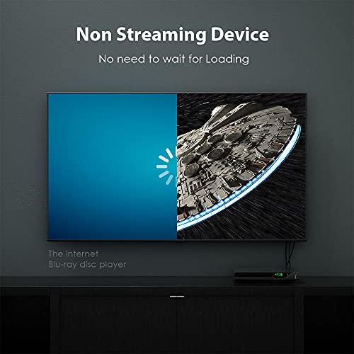 Blu Ray DVD Player, 1080P Home Theater Disc System, Play All DVDs and Region A 1 Blu-Rays, Support Max 128G USB Flash Drive + HDMI/AV/Coaxial Output + Built-in PAL/NTSC with HDMI/AV Cable