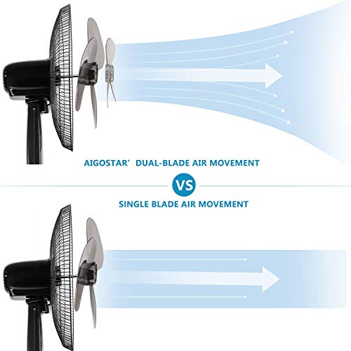 Aigostar Pedestal Fan, 16" Double Blade Electronic Oscillating Pedestal