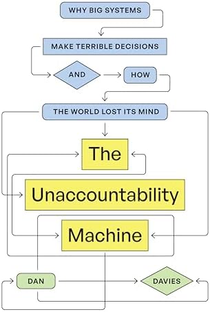 Amazon.com: Smart Management: How Simple Heuristics Help Leaders