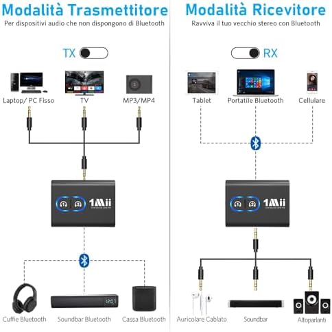 ML300 Trasmettitore Ricevitore Bluetooth 5.3 per TV, Adattatore con Jack Aux 3.5mm, aptX Bassa Latenza & AD & HD Audio con Batteria da 12 Ore per Impianto Stereo, 2 Cuffie, Auto