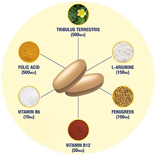 GAT SPORT Testrol Gold ES, Tribulus, DIM, Zinc, Longjack, Fenugreek, Saw Palmetto, Estrogen Balance, 60 Tablets