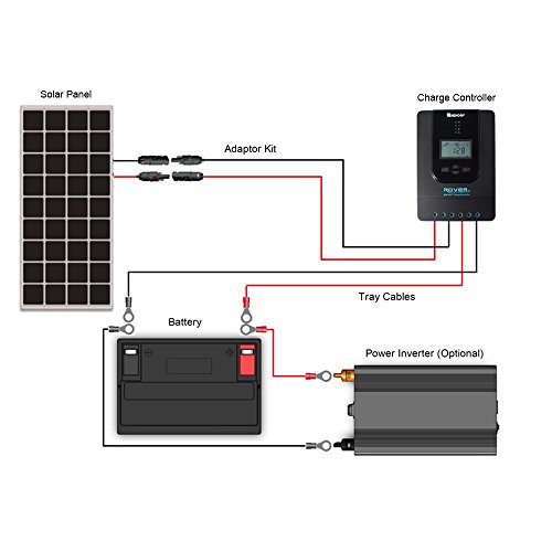 6 Renogy+Monocrystalline+Starter+Charge+Controller