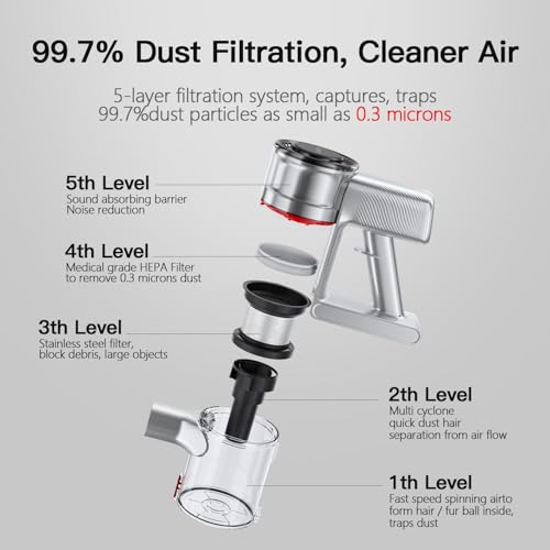 Airbot Cordless Vacuum Cleaner with HEPA Filter 20000Pa Suction 1L Dust Capacity Five-Layer Filtration Carpet and Hard Floor Anti-Allergen Portable Handheld Wireless Vacuum Cleaner 40min