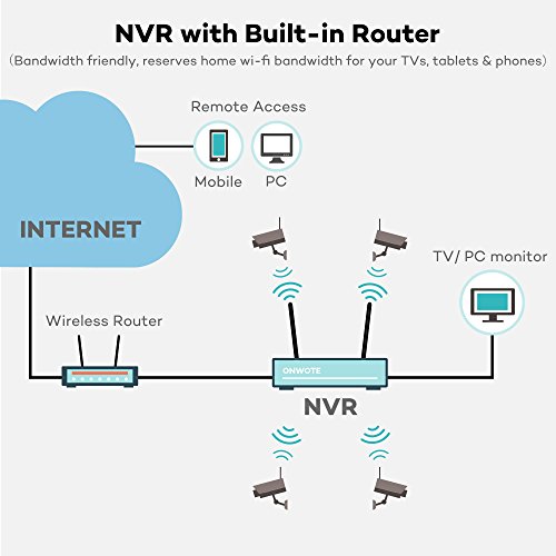 [1080P HD Auto-Pair Wireless] ONWOTE 8 Channel 1080P Outdoor Wireless Security Camera System with 2TB Hard Drive and 8 HD Night Vision 2.0 MP WiFi IP Surveillance Cameras - Thumbnail 7