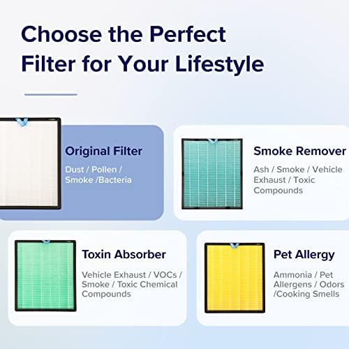 LEVOIT VITAL 200S-P AIR PURIFIER GENUINE REPLACEMENT FILTER, AHAM VERIFIDE, SUPPORTS HEPA SLEEP MODE, HIGH-EFFICIENCY ACTIVATED CARBON, REMOVES PET DANDER, SMOKE ODOR, ALLERGENS, VITAL 200S-RF, 1 PACK