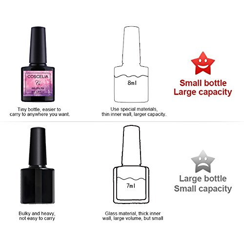 Fashion Zone 20 Colors Gel Nail Polish Set, Soak Off UV LED Gel Nail Polish Kit Manicure Salon Gift Kit 8ml - Thumbnail 4