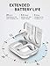 True Wireless Earbuds, MEBUYZ Bluetooth 5.0 Headphones TWS in-Ear Earphones with aptX Sound, CVC Noise-Cancelling Dual Microphones, Charging Case, Touch Control, 28-H Playtime and Secure Fit (White)