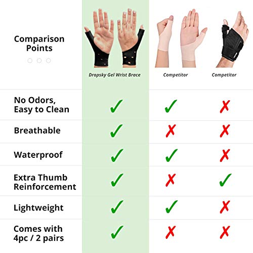 DropSky [4pcs] Gel Wrist Thumb Support Braces Soft Waterproof Breathable, Relief Pain Carpal Tunnel, Arthritis Thumb, Fits Both Hands, Lightweight, Therapy Elastic Silicone, Stabilizer Support [Black] - Thumbnail 6
