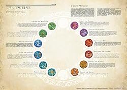 Encyclopaedia Eorzea ~The World of Final Fantasy