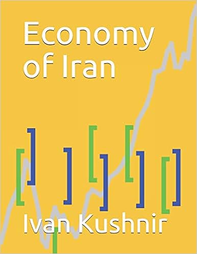 Economy of Iran