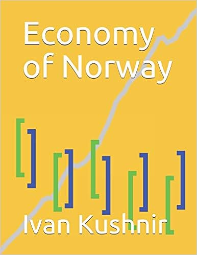 Economy of Norway