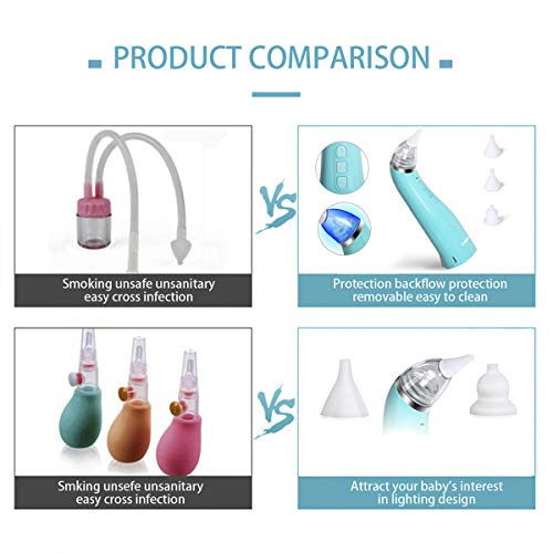image for Baby Nasal Aspirator Electric SUMGOTT Nose Cleaner USB Charging with 5