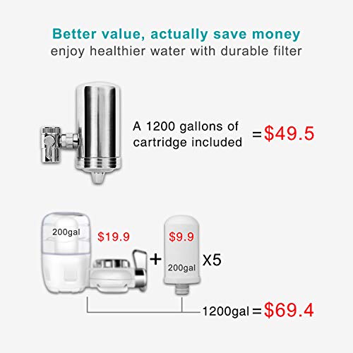 Hansing Faucet Water Filter, 1200-Gallon Water Faucet Filtration System, 304 Stainless Steel Tap Water Filter with 360 Degree Rotation, Real ACF Remove Chlorine, Lead, Odors, Bad Tastes and More