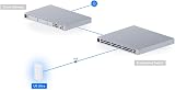 Ubiquiti UbiQuiti UK-ULTRA Wireless Router 2.4/5 GHz 866.7 Mbps PoE White view 6