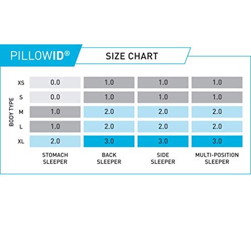 Bedgear Hypoallergenic DualSided Gemini Performance Pillow Size 1.0