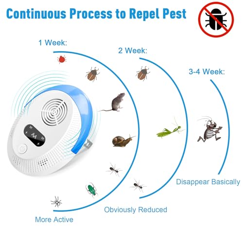 Uniiking® 2025 Upgraded Ultrasonic Pest & Insect Repeller, Ultrasonic Repellent for Roach, Rodent, Mouse, Bugs, Mosquito, Mice, Spider, Ant, Electronic Plug in Pest Deterrent, 2 Packs