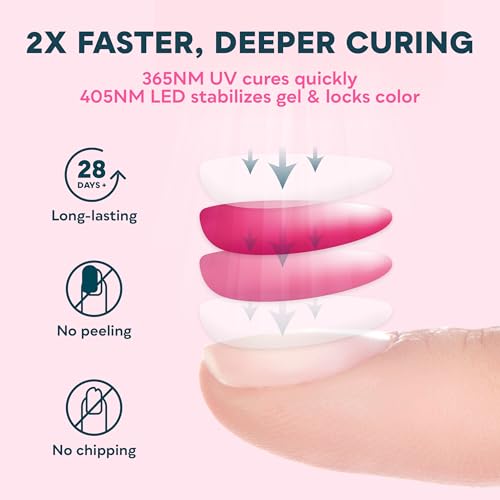 SUNUV SUN4 UV LED Nail Dryer Lamp for Shellac Manicure Gel with 4 Timer, LCD Display, Sensor and Dual Speed Drying (Pink)