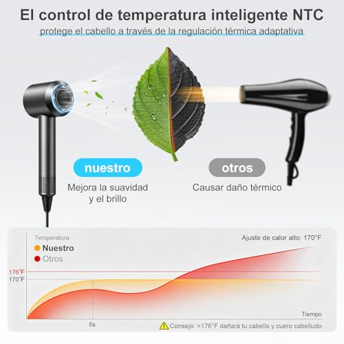 Secadora de Cabello con 1000M de Iones Negativos,Motor de 130,000 RPM para Secado Rápido,Incluye 5 Difusores para Cabello Rizado, Solo 45-50dB,Kit Completo con Soporte de Pared y Base(Gris)