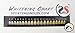 4 Syringes of 10ml Teeth Bleaching Whitening 22% Gel Syringes -Free Shade Guide