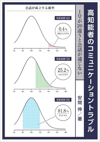 高知能者のコミュニケーショントラブル Iqが違うと会話が通じない 安間 伸 本 通販 Amazon 高知能者のコミュニケーショントラブル Iqが違うと会話が通じない 安間 伸 本 通販 Amazon
