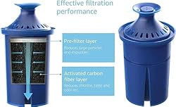 Elite Water Filter Lasting 6 Months-Efficient