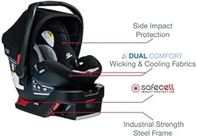 britax dual