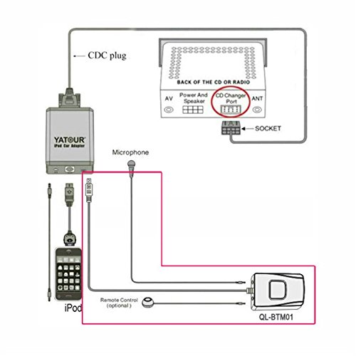 Принципиальная схема yatour