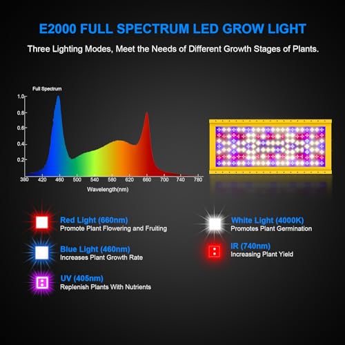 TMLAPY 2700W Led Grow Lights Full Spectrum, Grow Lights for Indoor