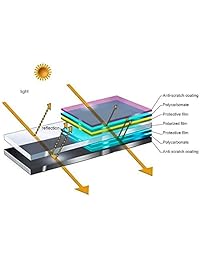 VZCY Visera para automóvil, con visera antirreflectante para el día y la noche, visera universal para parasol, visera de conducción para parabrisas, Universal