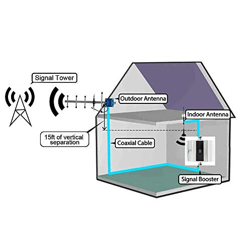sprint cell phone booster for home reviews