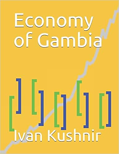 Economy of Gambia