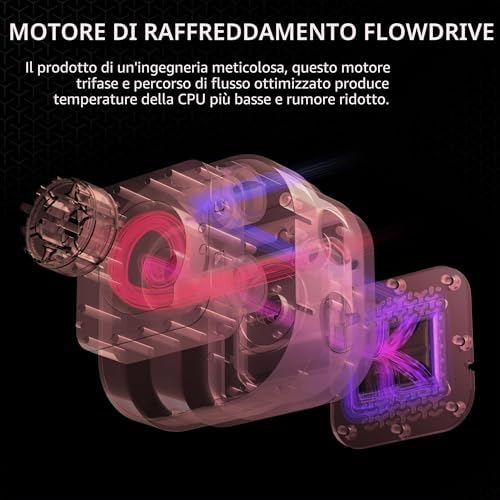 iCUE LINK TITAN 360 RX RGB Raffreddatore CPU a Liquido – Nero