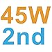 BND 45W Mini Charger for Apple MacBook Air 11