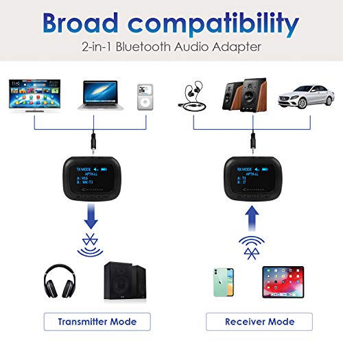MYCARBON Bluetooth 5.1 Transmitter and Receiver, Wireless Aux Bluetooth