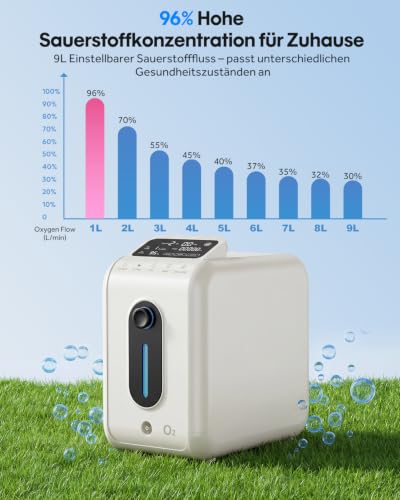 Sauerstoffkonzentrator für Zuhause, 96% Sauerstoffkonzentration Tragbares Sauerstoffgerät für Unterwegs 1-9L/m Einstellbarer Durchfluss Sauerstoffkonzentrator Mobil für Zuhause, Oxygen Concentrator