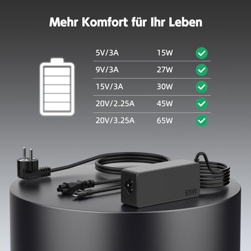 BIUBOTY 65W Portable USB C Charger Compatible with Lenovo Thinkpad 300e 2nd Gen 100e C340 Yoga 720 S730 730 910 920-13ikb C740 X1 Carbon T480 T480s T580 Computer Power Adapter Computer Type-C