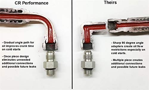 (99-03) 7.3 High Pressure Oil Lines - 5800psi Hoses - 7.3L 7.3 photo 4