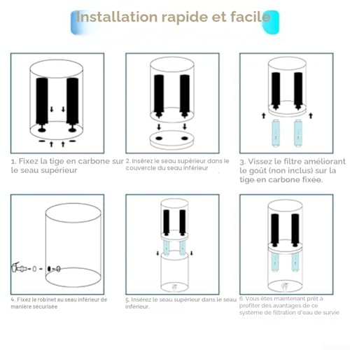 Filtre à eau de rechange, 2 filtre à eau à charbon actif pour filtration par gravité, charbon actif eau purificateur d'éléments de purification pour extérieur filtre eau maison