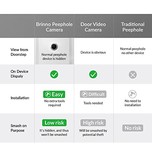 Brinno Peephole Camera for Apartment Door Size 5/9" (14mm), Peep Hole