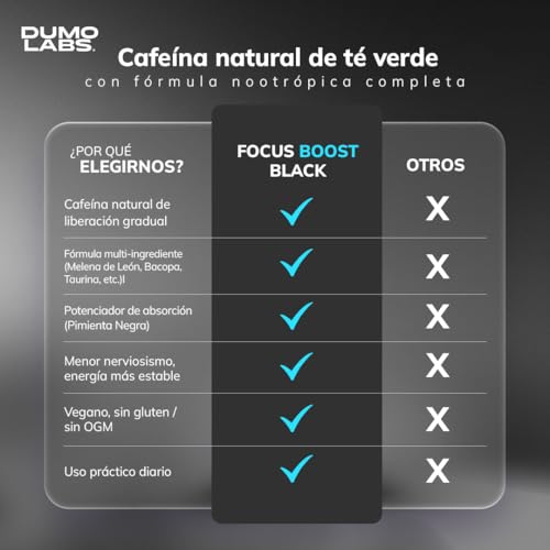 Dumo Focus Boost Black | Nootrópico Natural con Melena de León, Bacopa, Cafeína y Huperzina A | Energía Mental, Enfoque y Rendimiento Diario | 60 Cápsulas Veganas sin Gluten | 1 mes de consumo