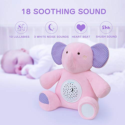 Rechargeable Baby Sleep Soothers, APUNOL White Noise Sound Machine